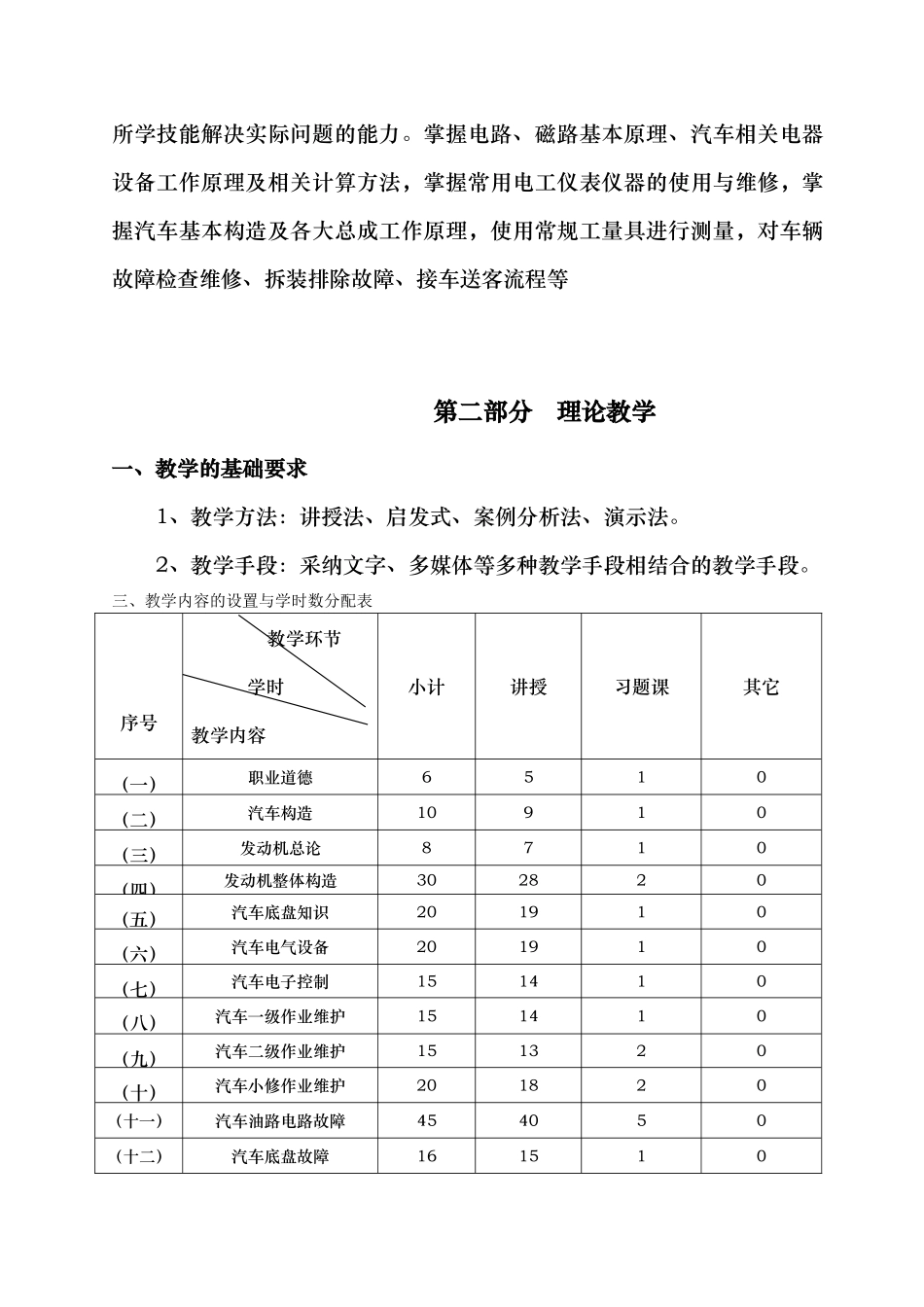 汽车修理工培训实施计划书_第3页