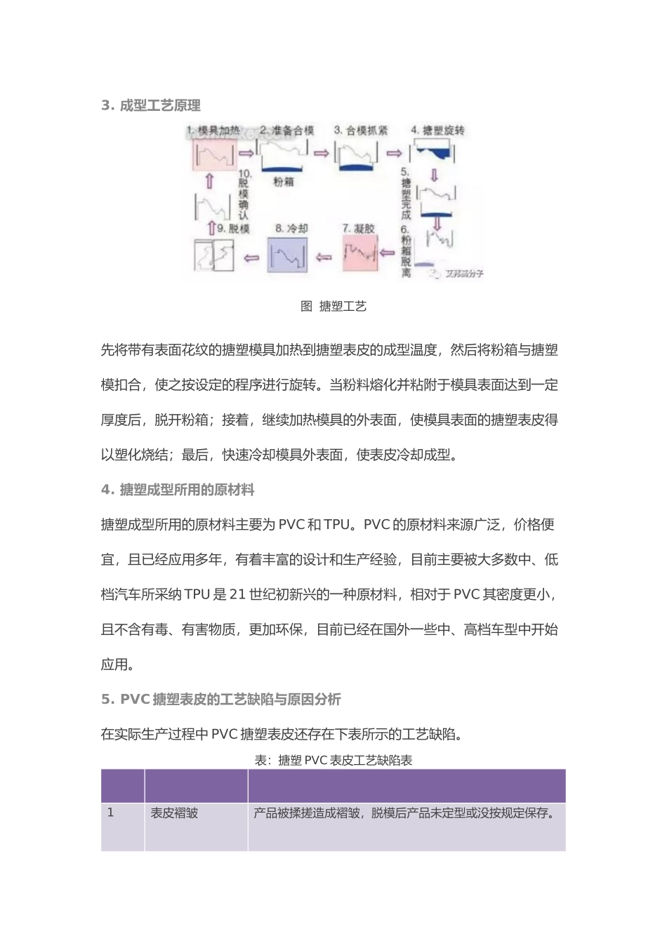 汽车内饰主流的六大制造工艺的设计说明_第2页