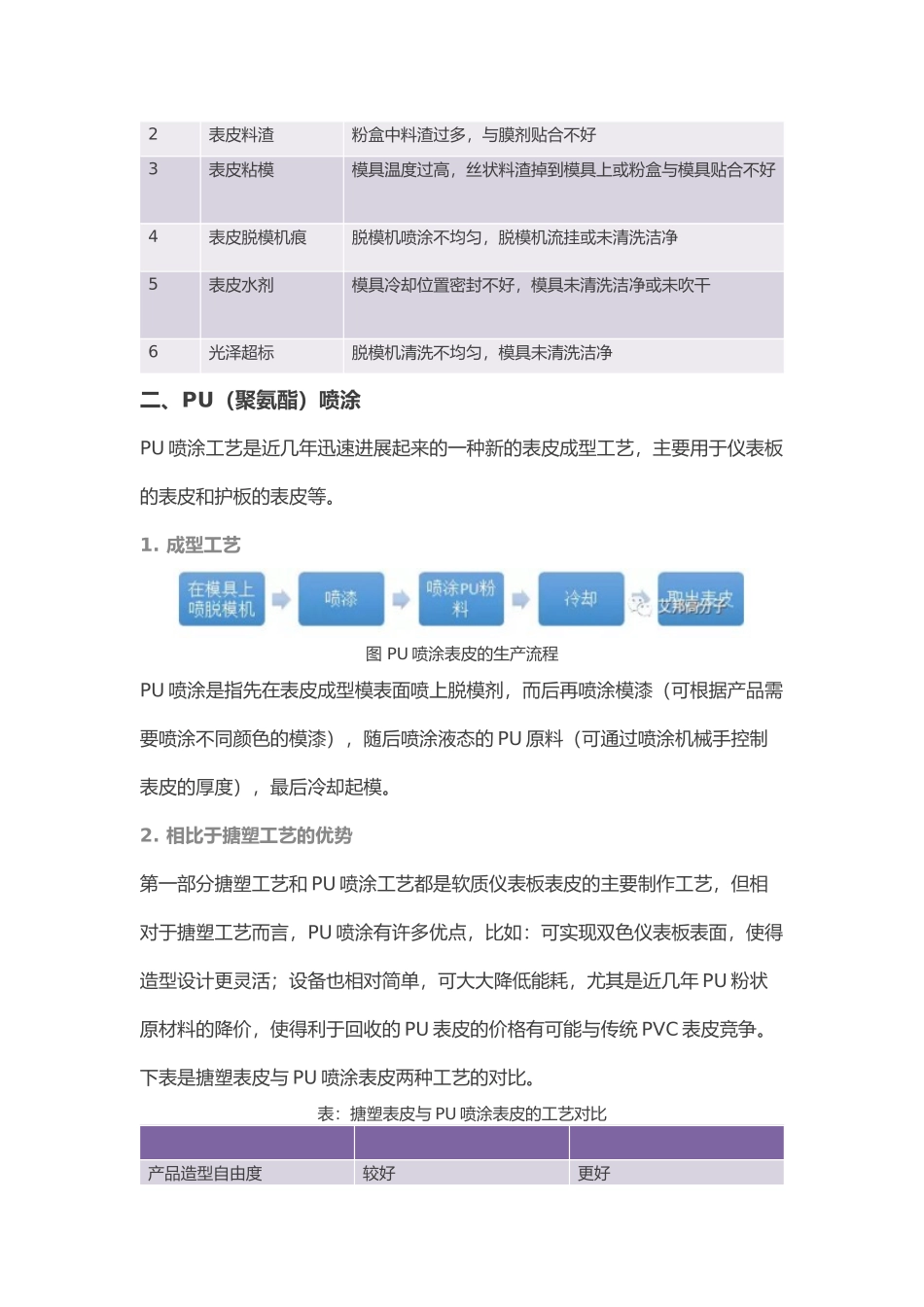 汽车内饰主流的六大制造工艺的设计说明_第3页