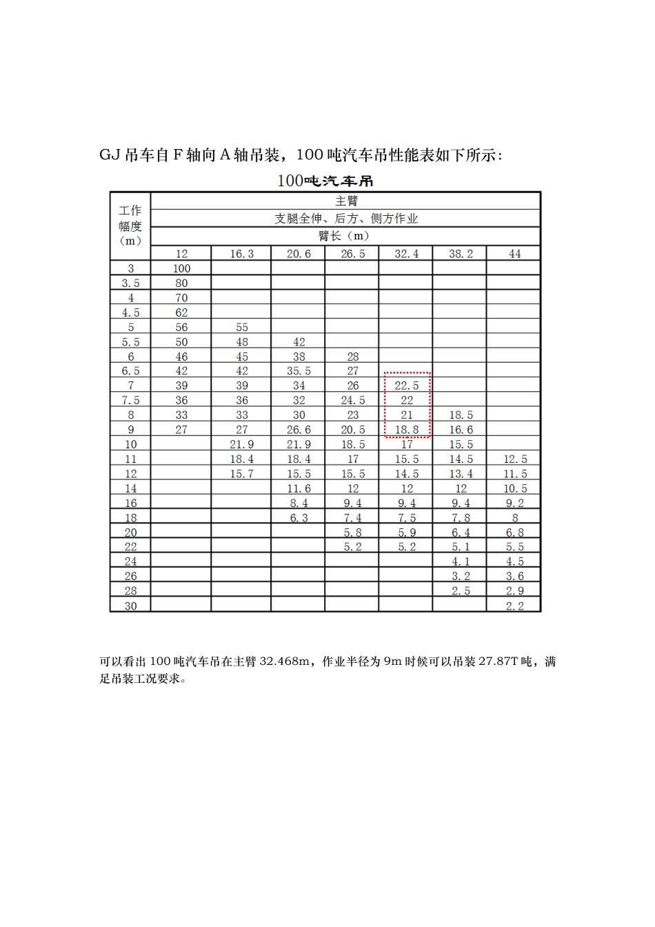 汽车吊车计算书_修订稿_第3页