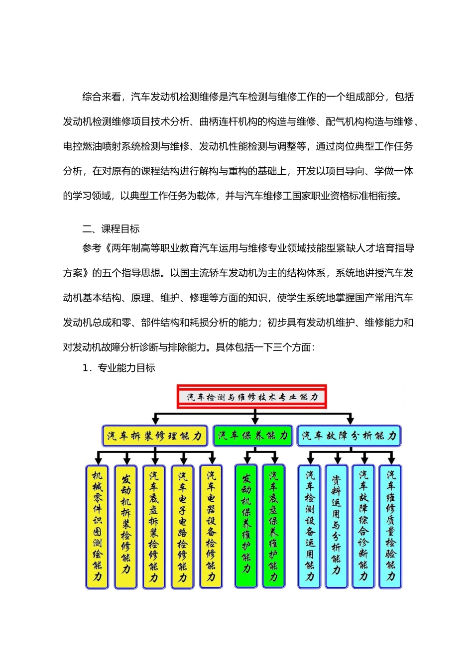 汽车发动机构造与维修课程标准_第2页