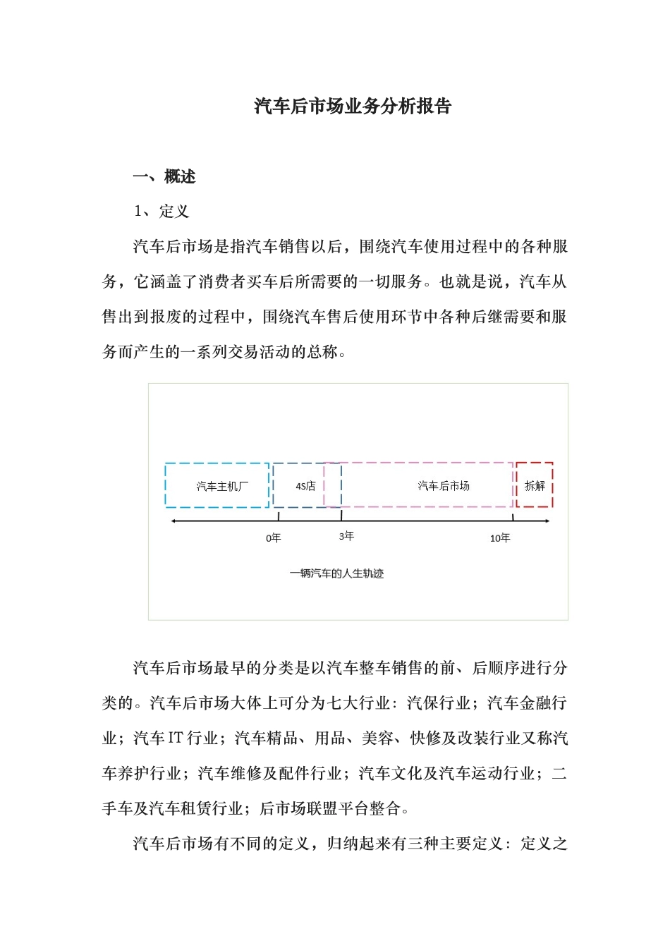 汽车后市场业务分析报告文案_第1页