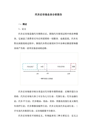 汽车后市场业务分析报告文案