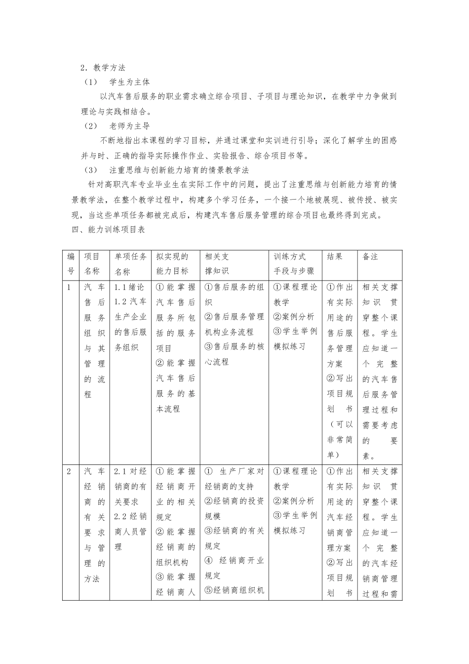 汽车售后服务和管理课程教学大纲_第2页