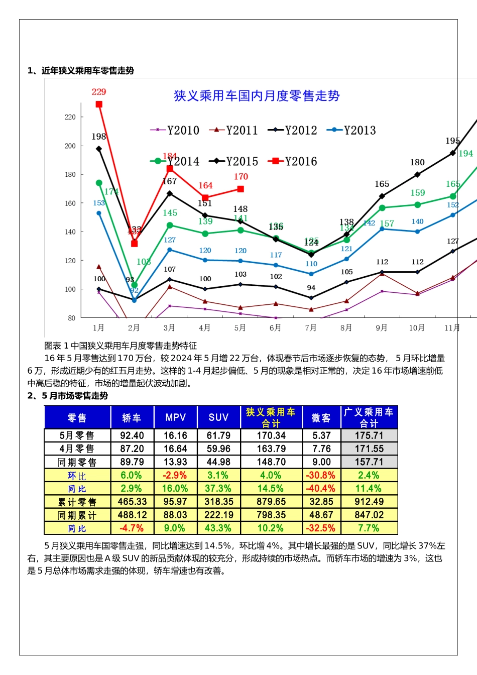 汽车市场分析报告文案_第2页