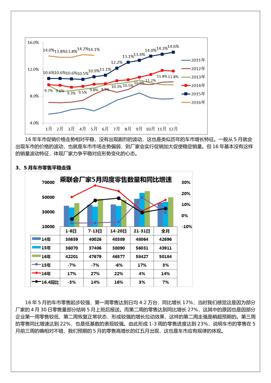 汽车市场分析报告文案_第3页