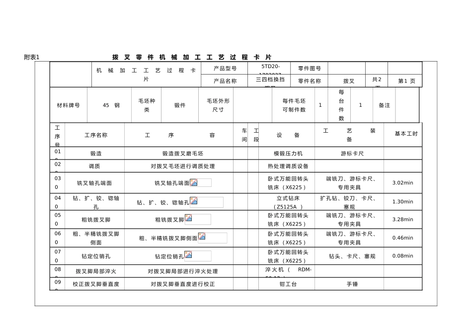 汽车拨叉加工工艺卡片_第1页
