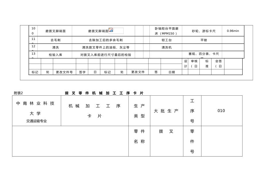 汽车拨叉加工工艺卡片_第2页