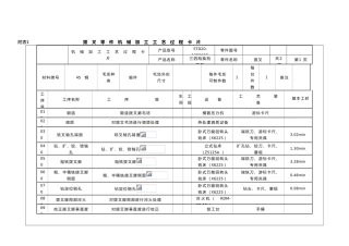 汽车拨叉加工工艺卡片