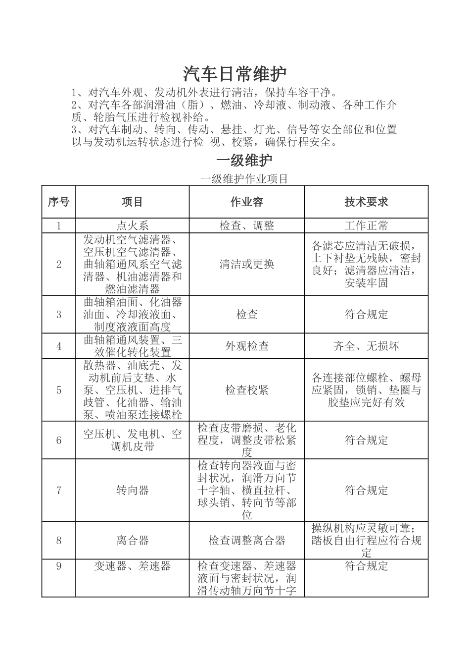 汽车日常维护日常维护_第1页
