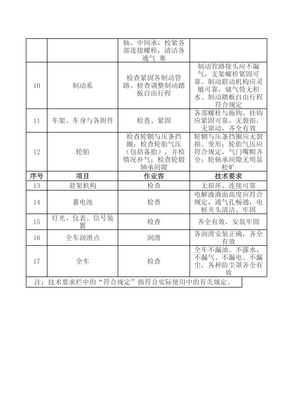 汽车日常维护日常维护_第2页