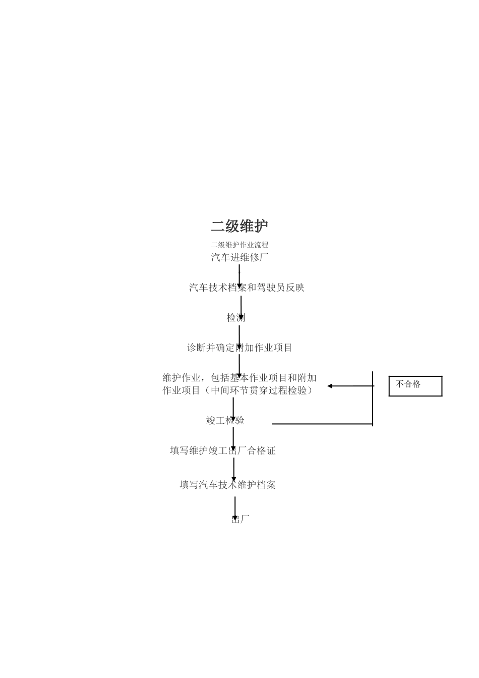 汽车日常维护日常维护_第3页