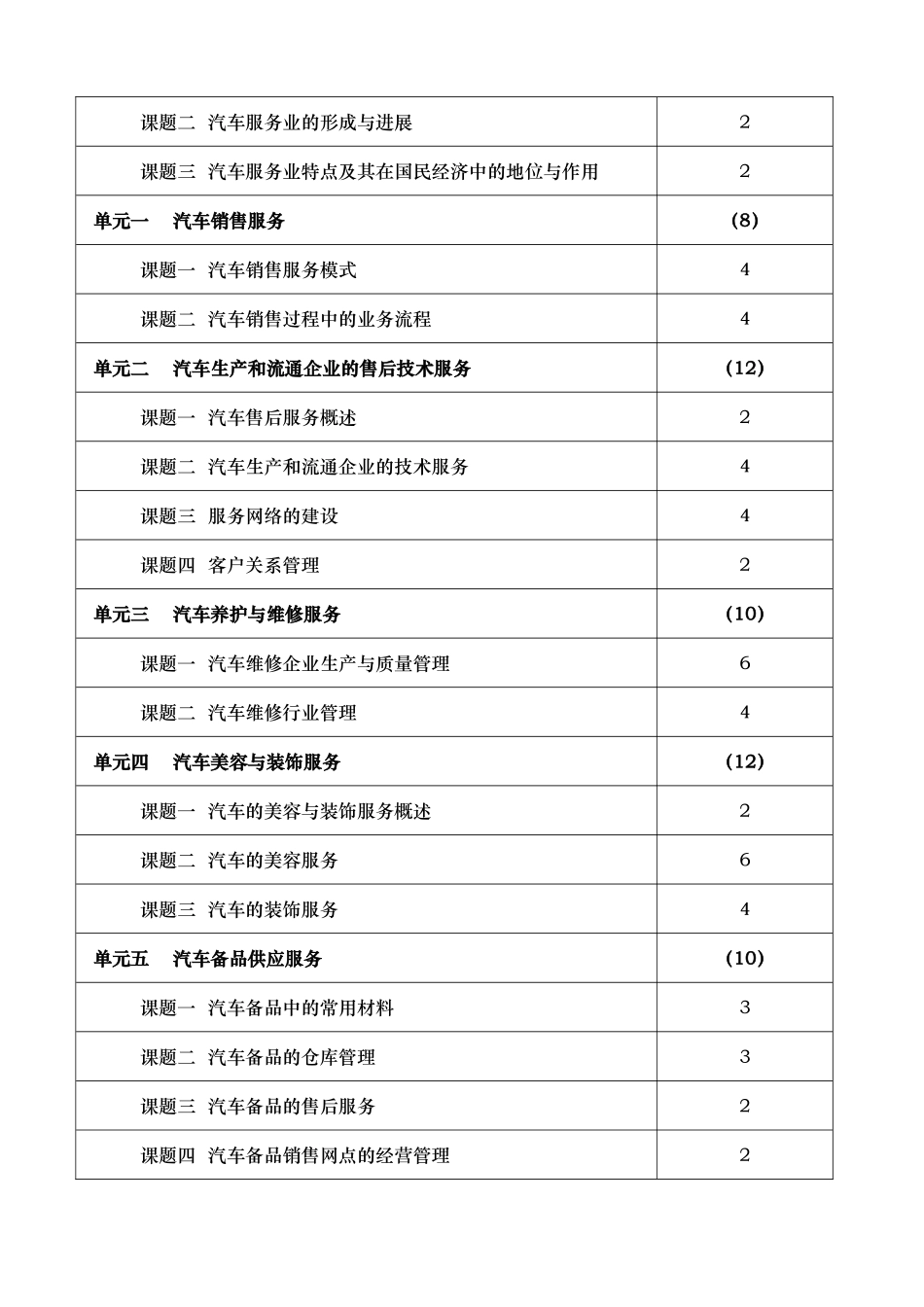 汽车服务工程教学大纲_第2页
