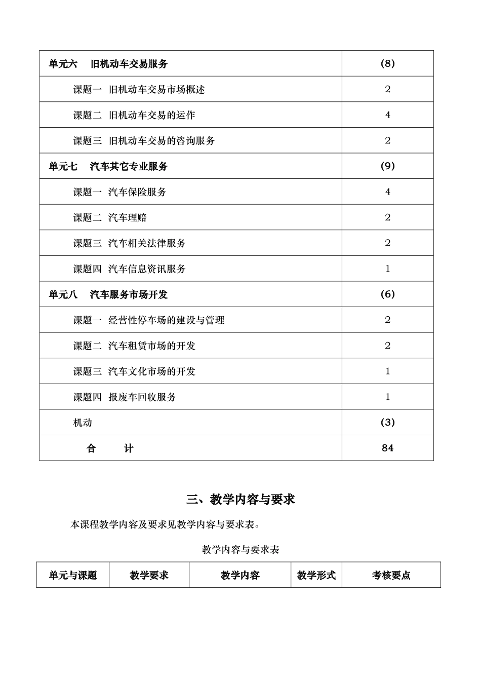 汽车服务工程教学大纲_第3页