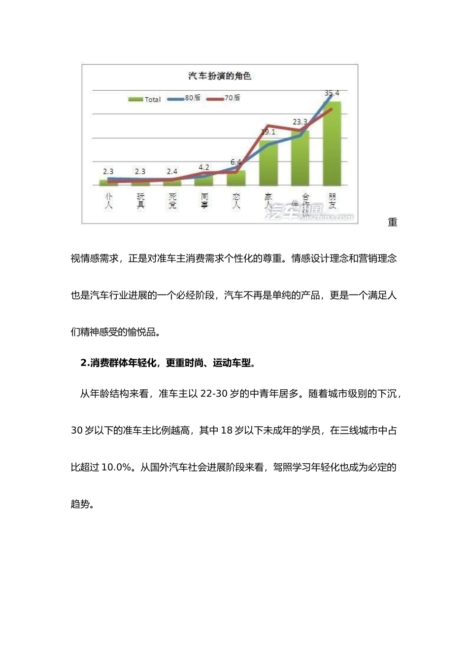 汽车消费群体分析报告文案_第3页