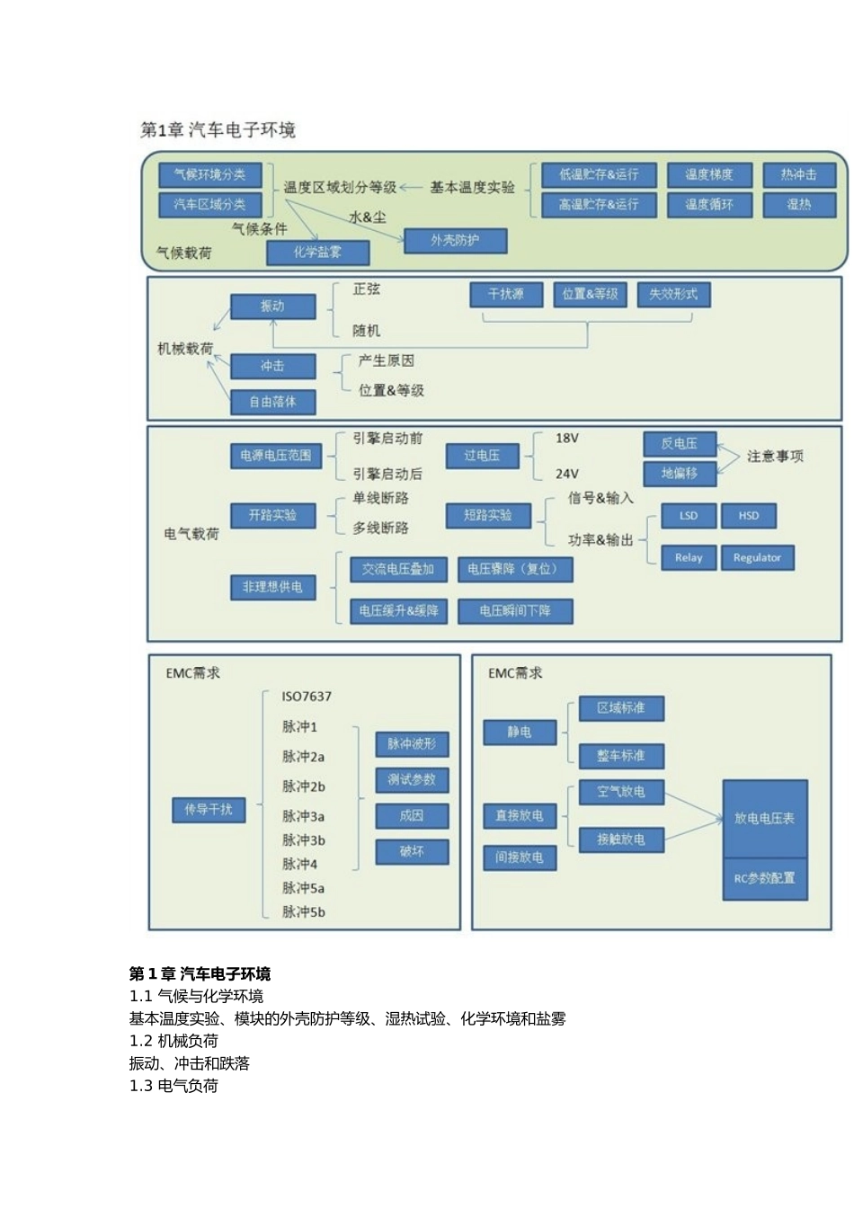 汽车电子硬件设计说明_第2页