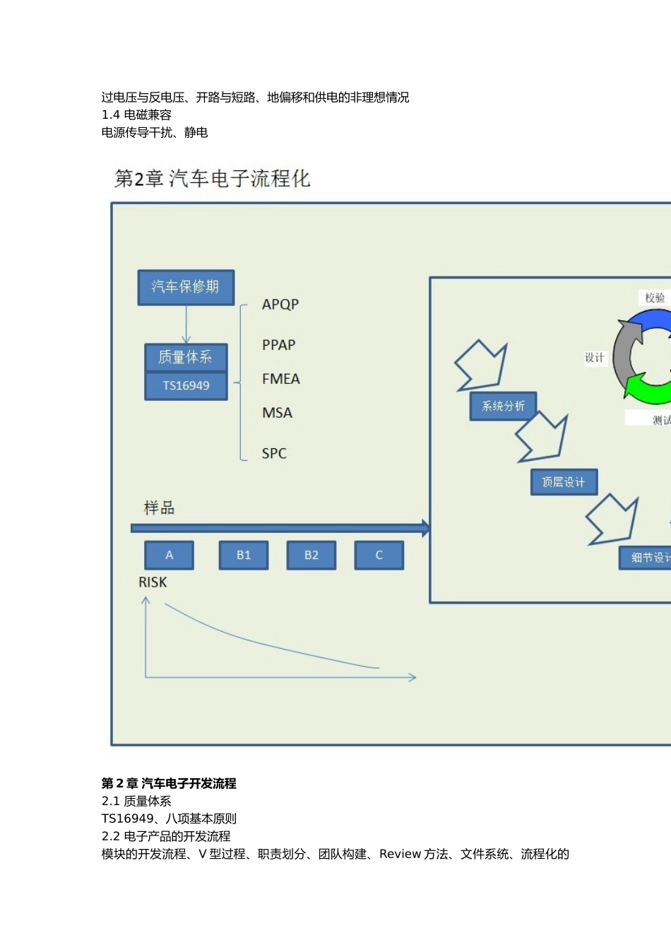 汽车电子硬件设计说明_第3页