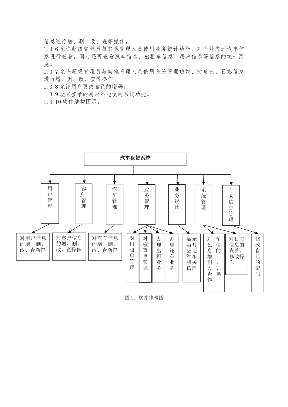 汽车租赁系统设计与实现毕业论文_第3页