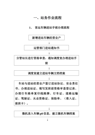 汽车站各工作岗位职责