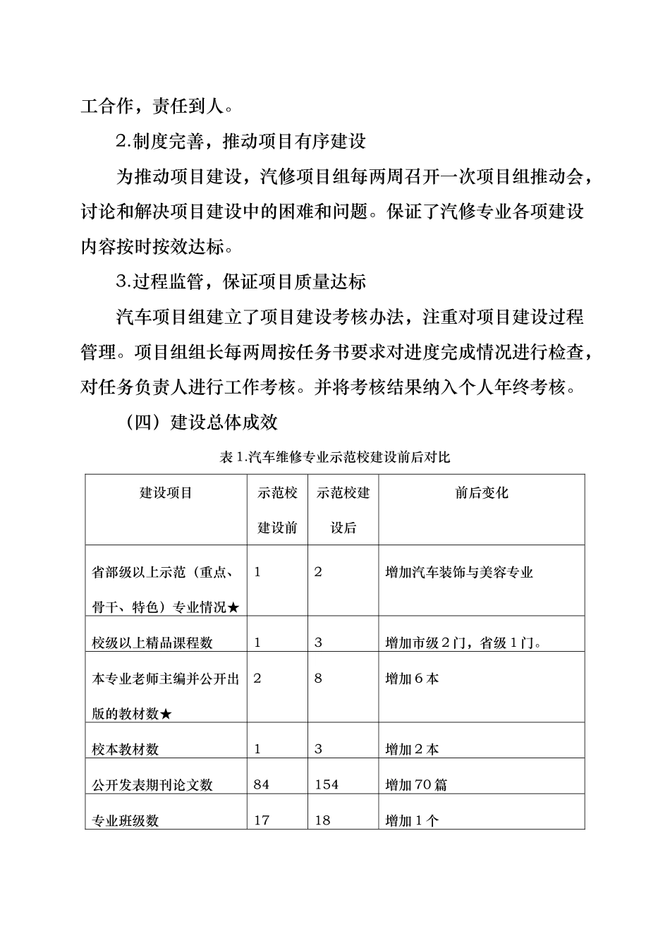 汽车维修项目组总结_第3页