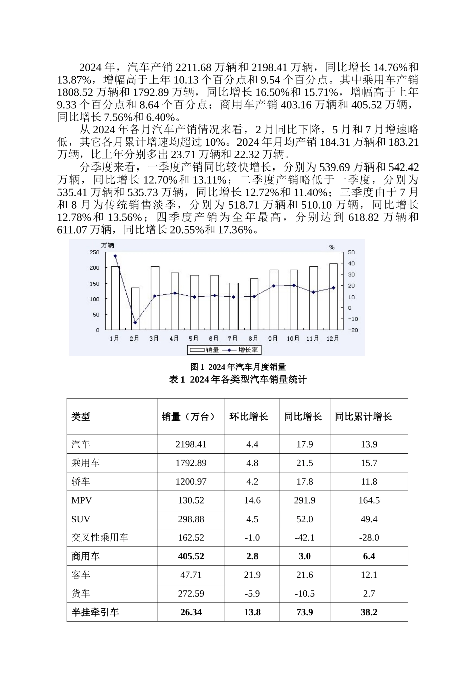 汽车行业形势分析报告文案_第3页