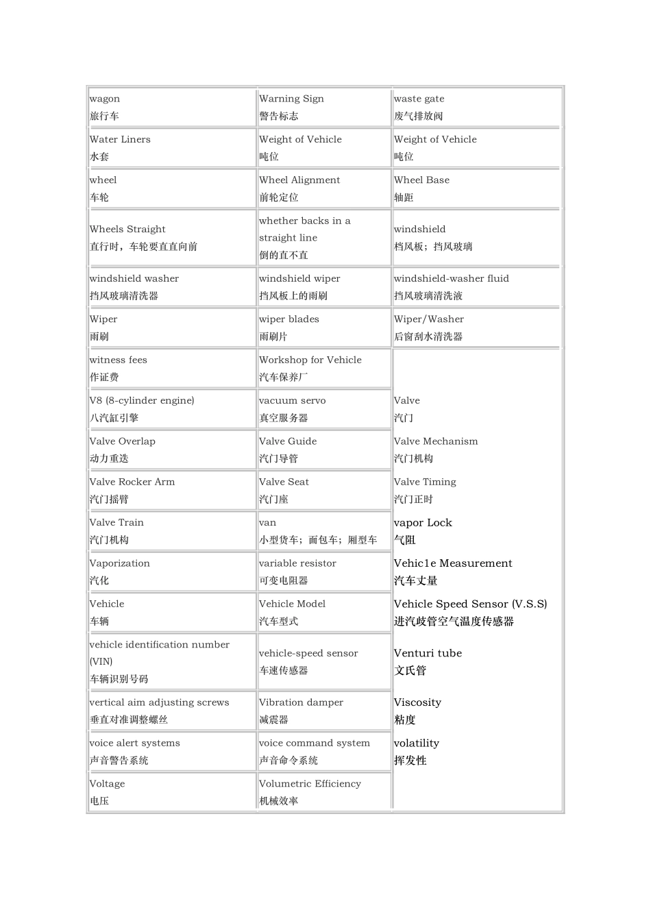 汽车行业英文词汇翻译_第1页