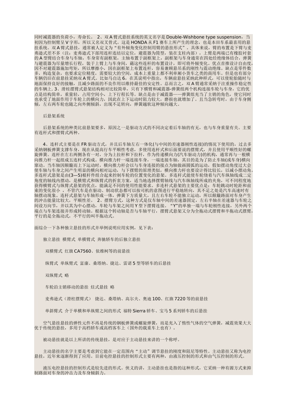 汽车避震系统_第2页