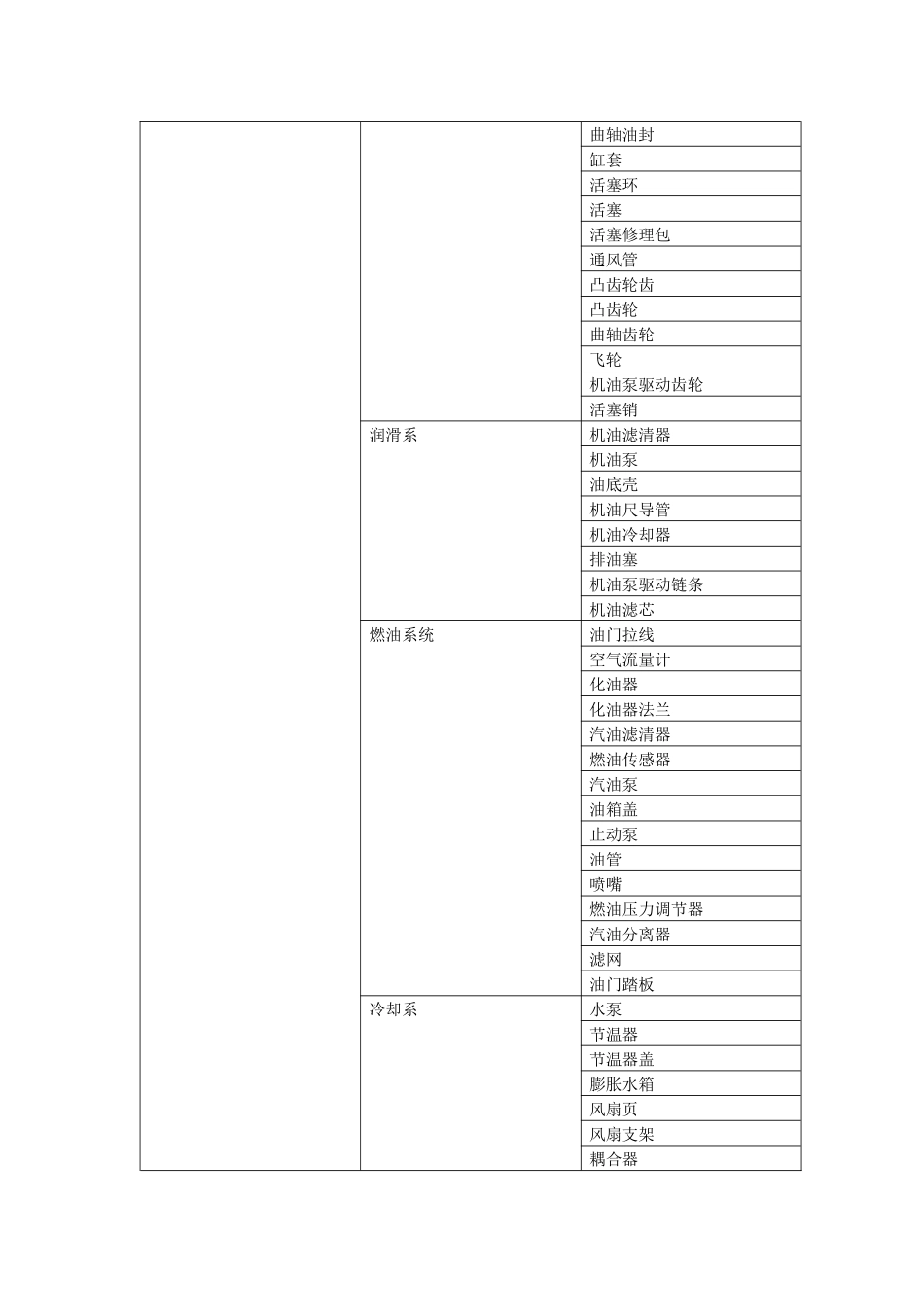 汽车配件分类_第2页