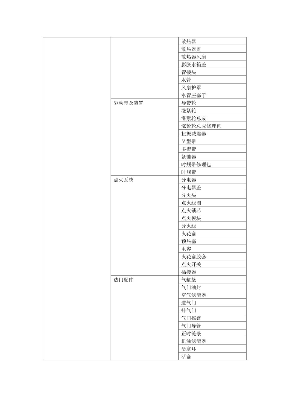 汽车配件分类_第3页