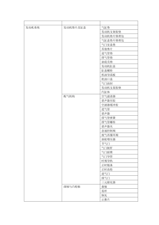 汽车配件分类