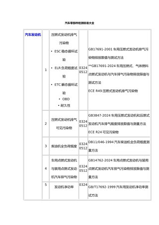 汽车零部件检测标准大全分解