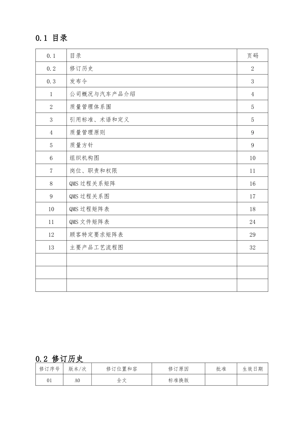 汽车零部件有限公司质量管理手册范本_第2页