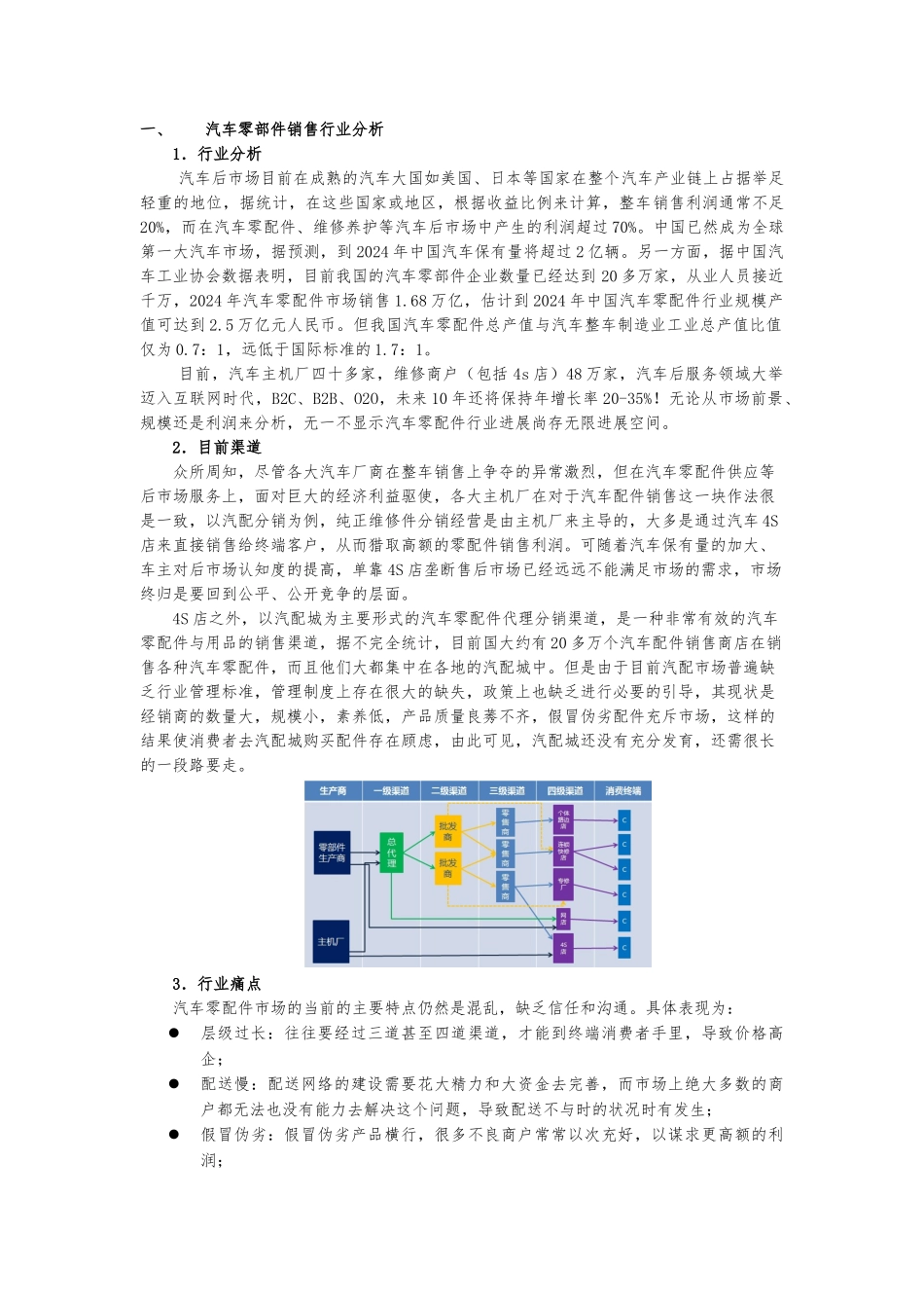 汽车零部件销售行业分析模板_第1页