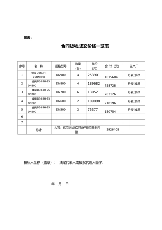 沂南县城区集中供热施工及材料招标文件