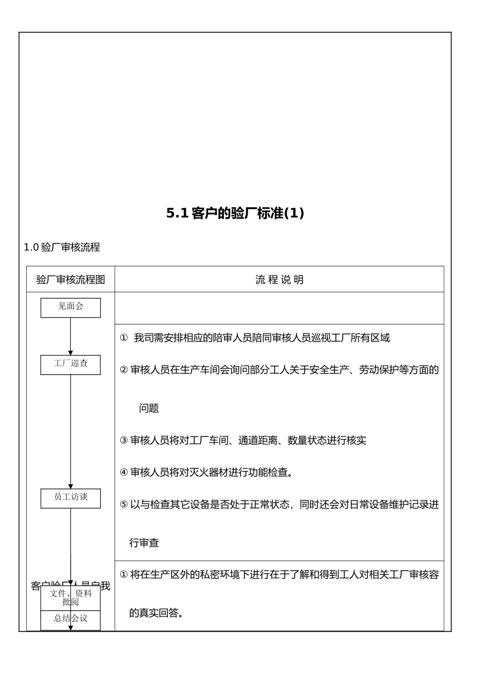 沃尔玛客户验厂标准书_第2页