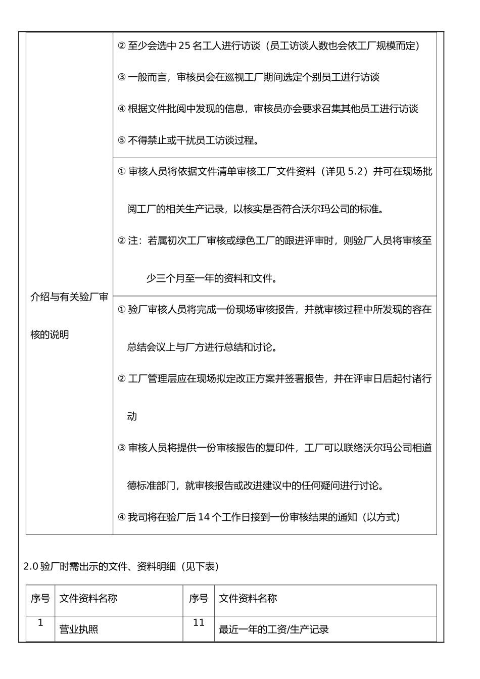 沃尔玛客户验厂标准书_第3页