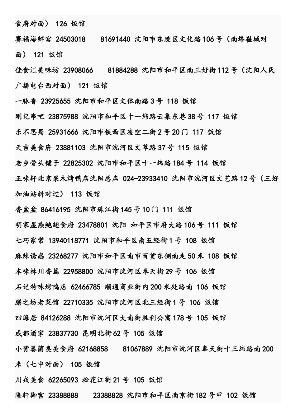 沈阳各大饭店订餐电话_第2页