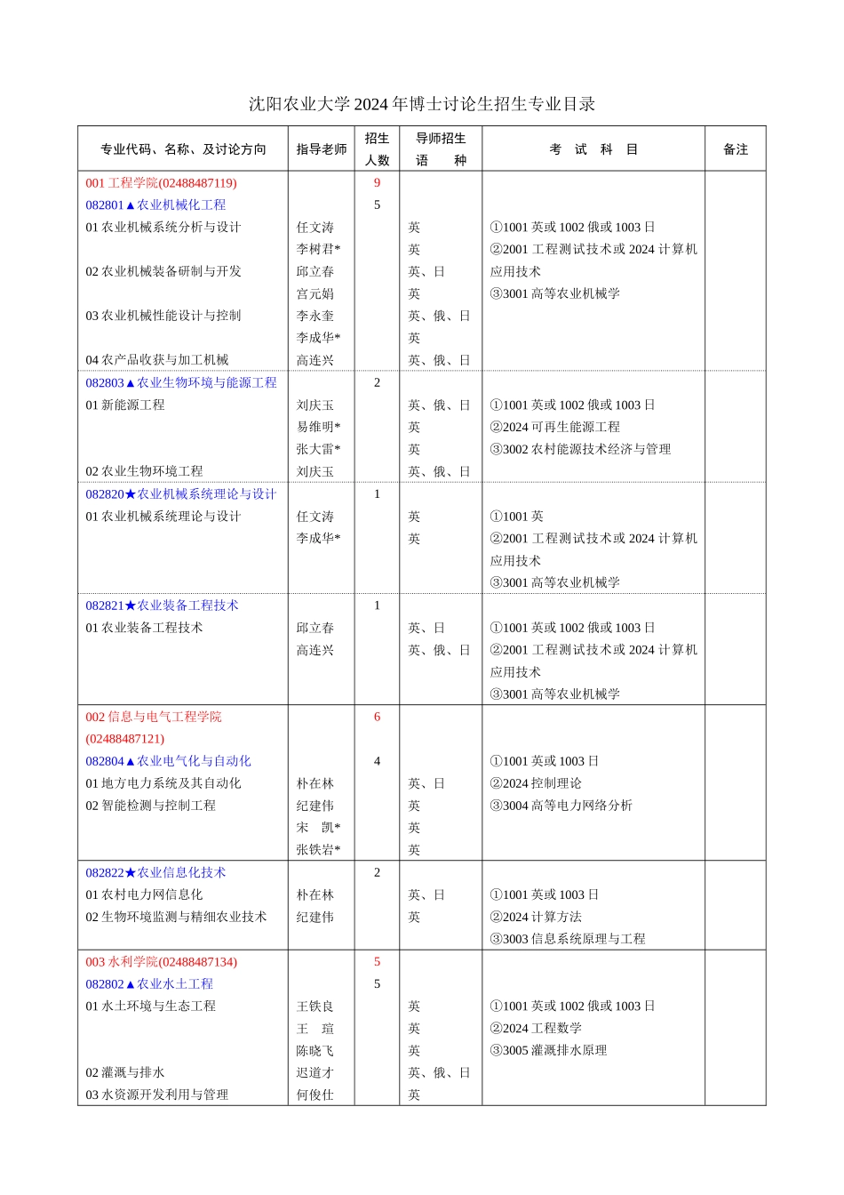 沈阳农业大学XXXX博士招生_第3页