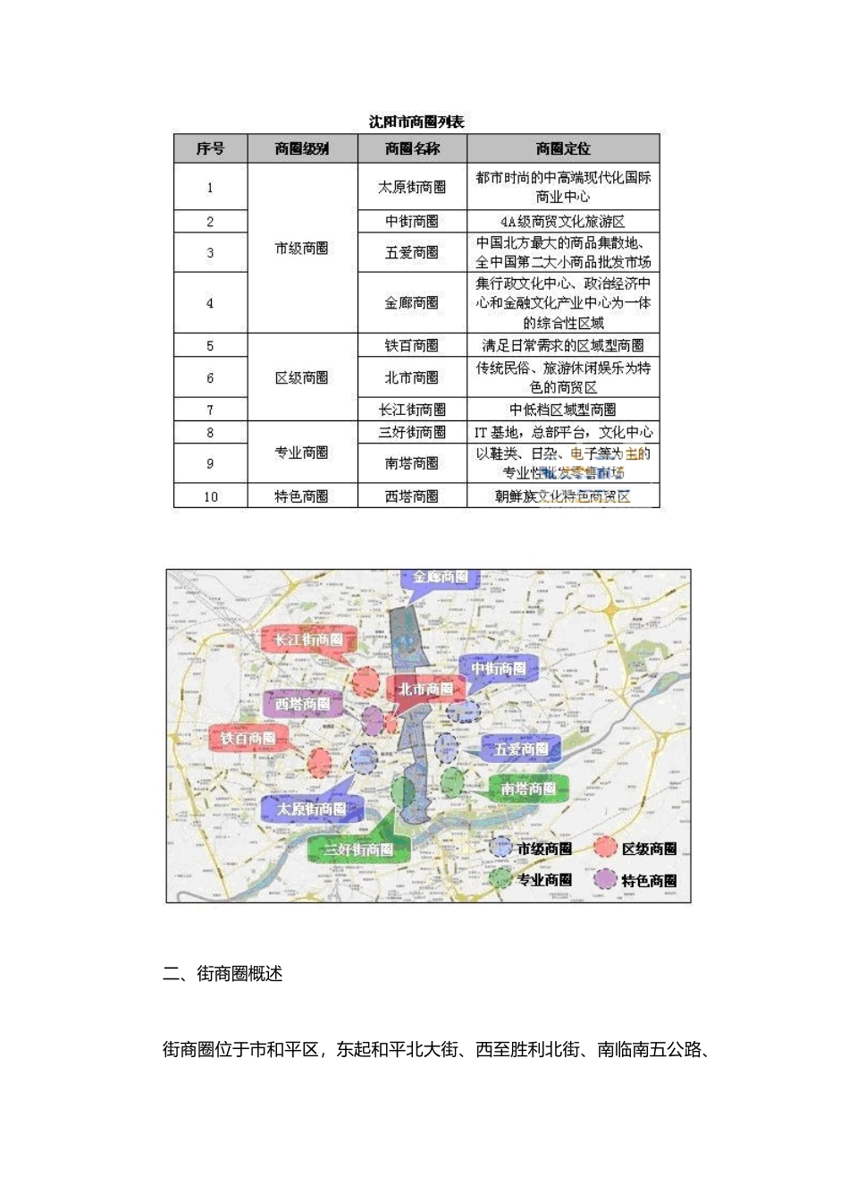 沈阳太原街商圈发展分析报告文案_第2页