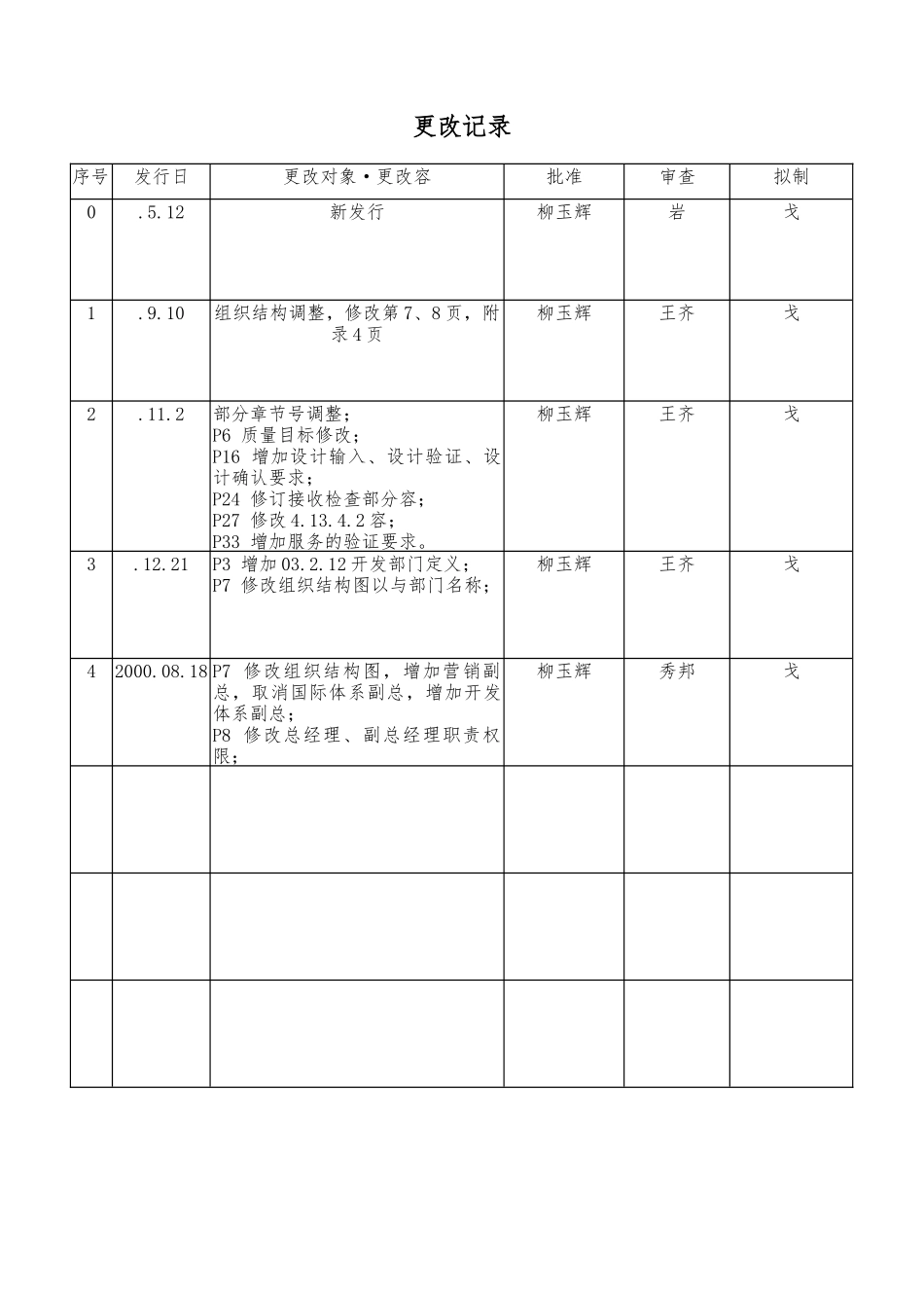 沈阳某系统公司质量手册_第2页