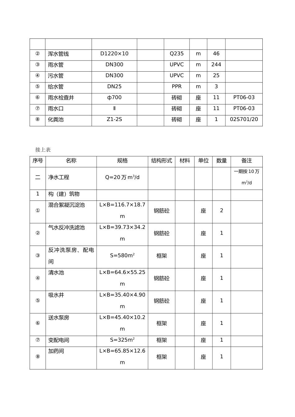 沛县水厂一期监理大纲_第2页