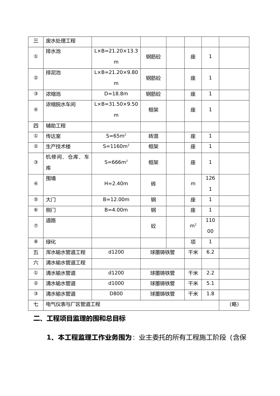 沛县水厂一期监理大纲_第3页
