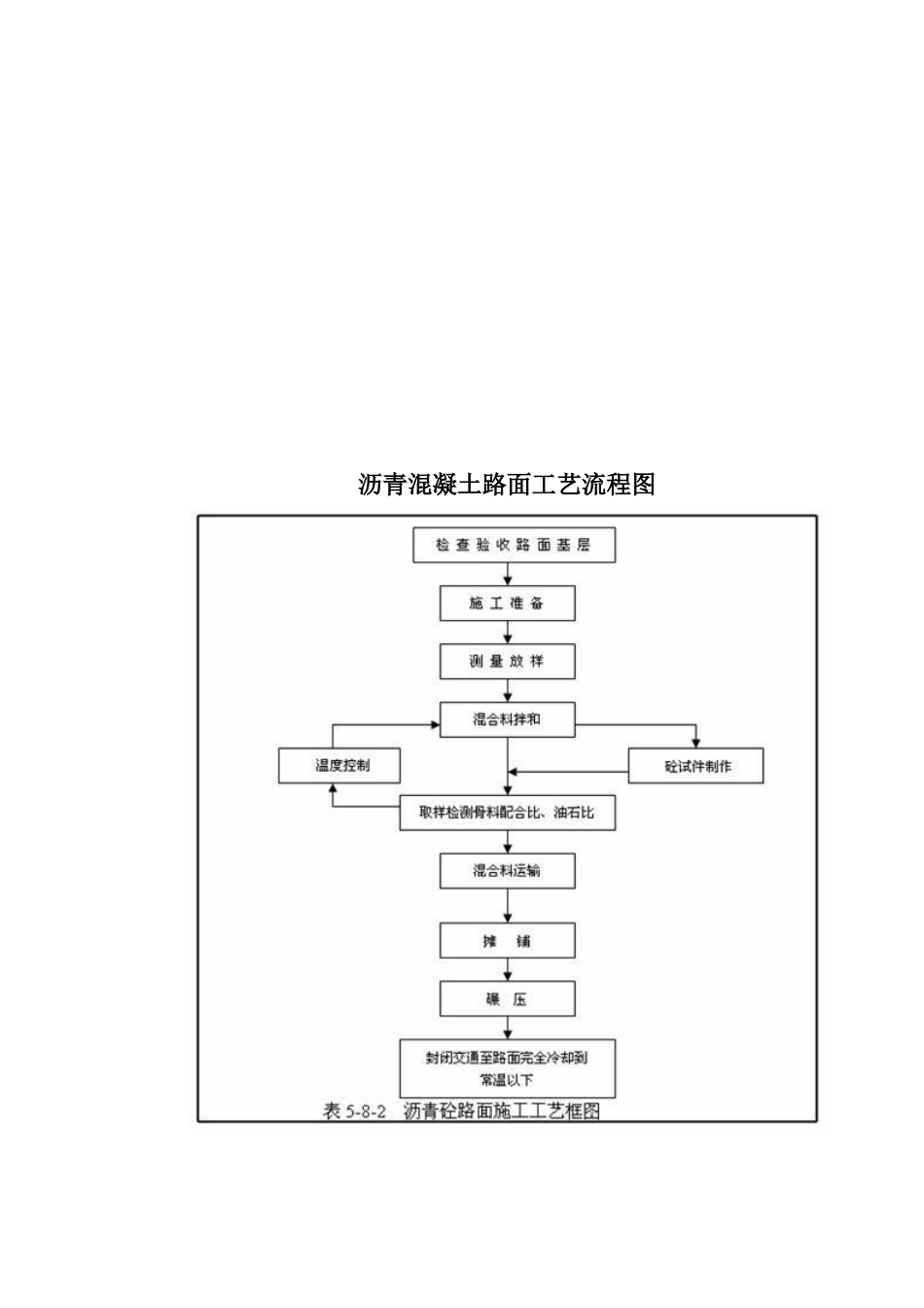 沥青拌和站岗位职责制度_第3页