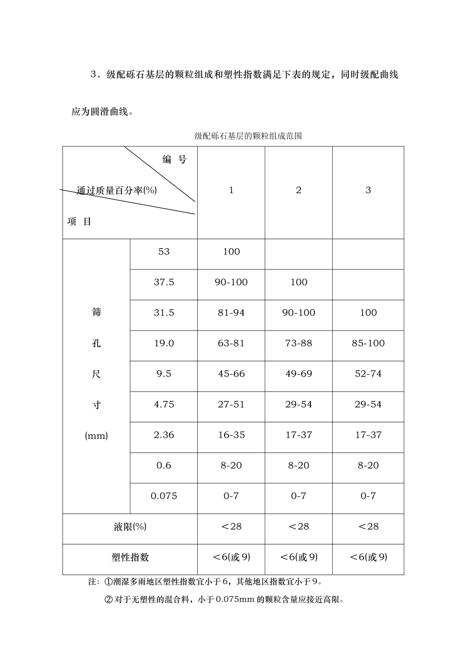 沥青贯入式路面施工工艺标准_第3页