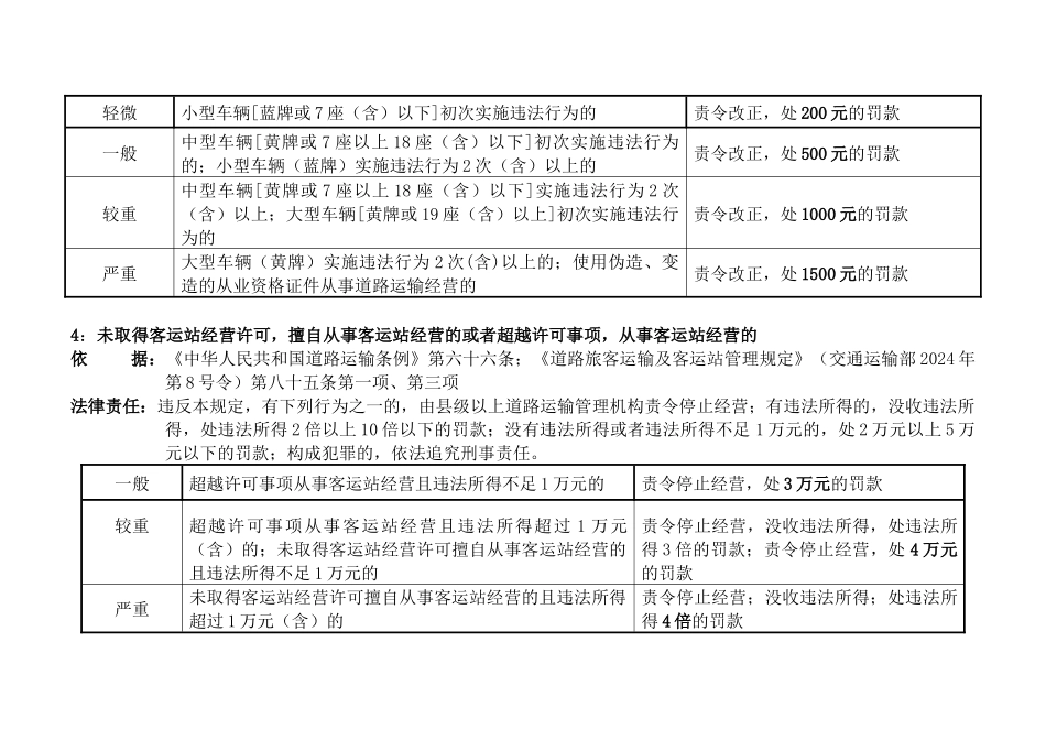 河北省交通运输行政处罚自由裁量权执行标准_第3页