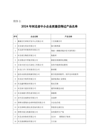 河北省年度中小企业质量信得过产品名单