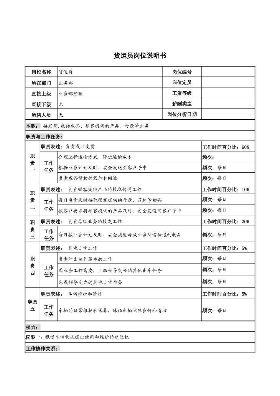 河北纪元光电公司业务部货运员岗位说明书_第1页