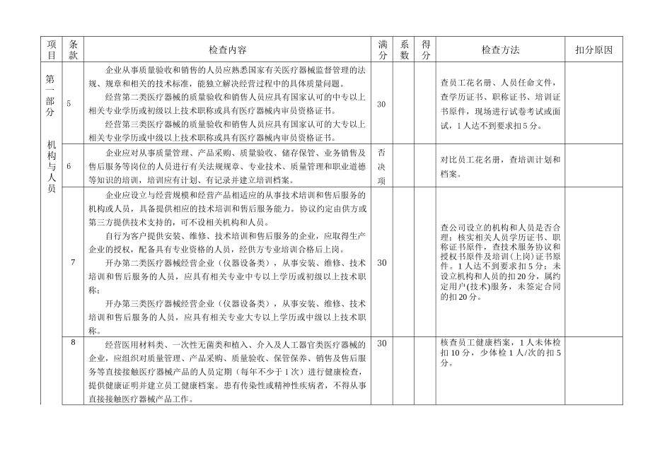 河南省医疗器械检查验收标准_第2页