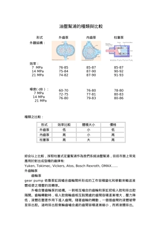 油泵的种类比较