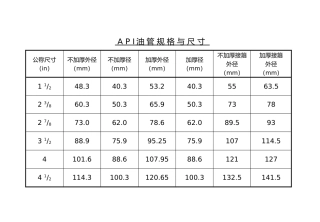 油管、套管规格尺寸对照表